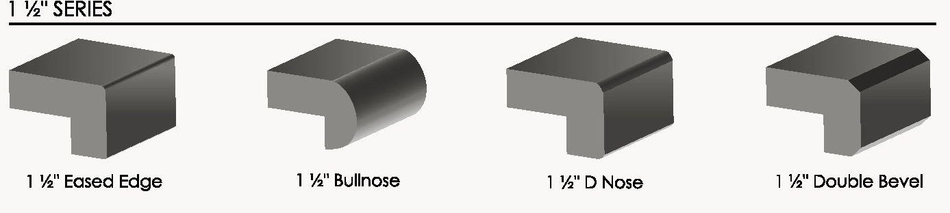 Edge Profiles