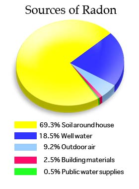 radonsources resized 600